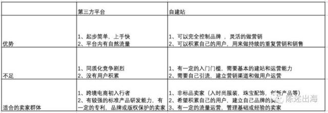跨境电商独立站运营方法与技巧,跨境电商独立站运营方法及技巧