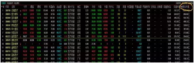 如何找行业龙头,看盘怎么才能看出热点龙头