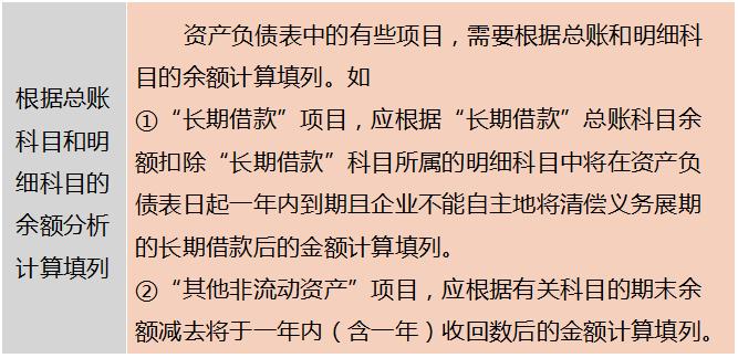 财务总监要做哪些报表,真账会计实操教你编制财务报表