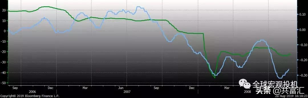 2014美股,美股1929年与2020年对比图