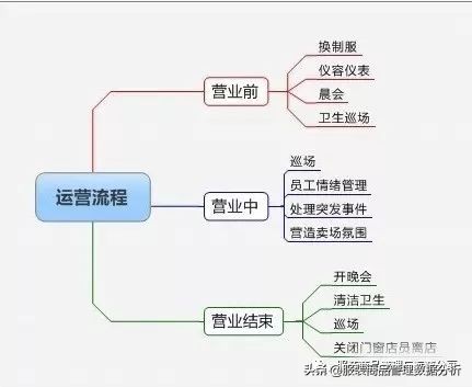 服装店长必备商品管理知识,店长怎么管理服装货品