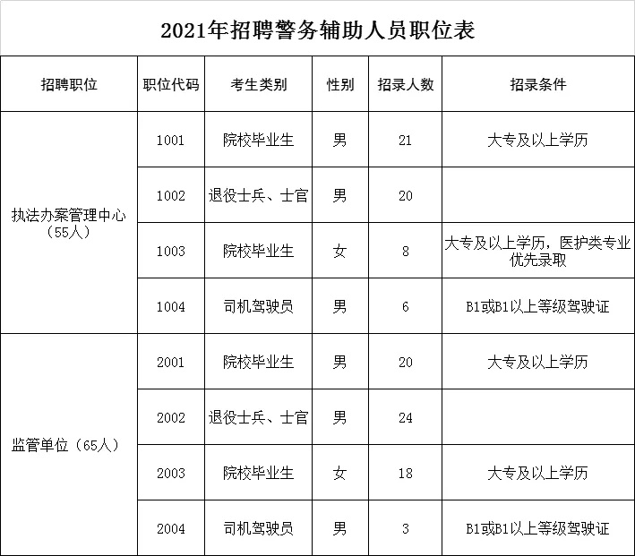 唐山协和医院招聘,唐山市直医院招聘