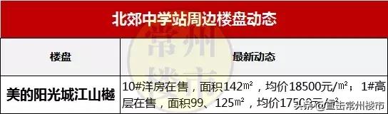 常州最新楼盘房价走势图,常州高端楼盘二手房出售信息最新