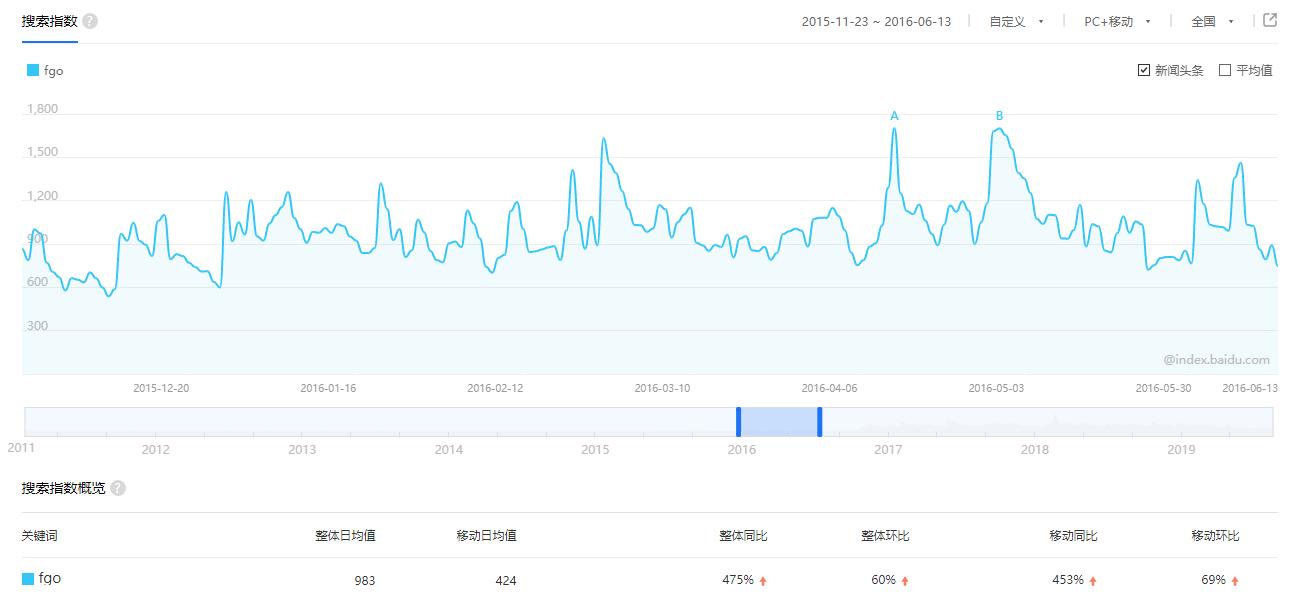 卡牌游戏风格对比:日式呆萌、美式硬派、中式反复横跳