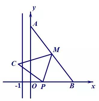 杩藉鏁板鏈川鍙戝睍瀛︾敓鎬濈淮,杩藉鏁板鏈川鑱氱劍鏍稿績绱犲吇