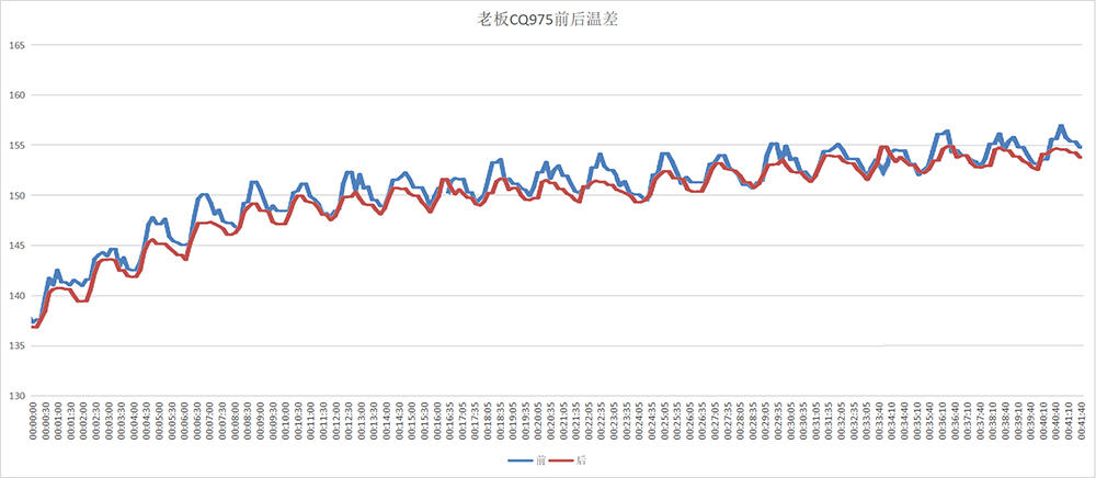 凯度蒸烤箱横向测评,凯度老板嵌入式蒸烤箱对比测评