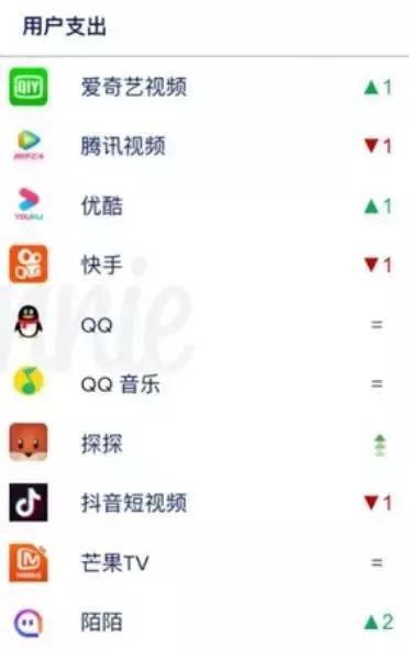 各大平台vip会员是什么套路,vip会员套路有多深