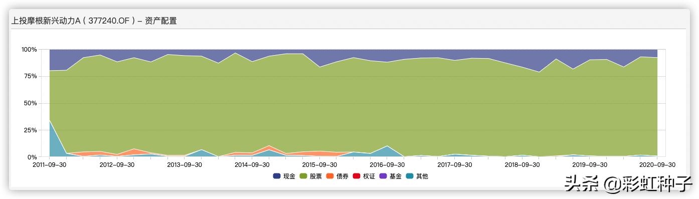 上投摩根基金杜猛-上投摩根远见两年持有期,值不值得买?