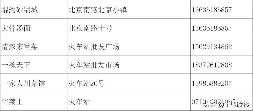 十堰美食春节正常营业餐厅,十堰餐饮恢复营业通知