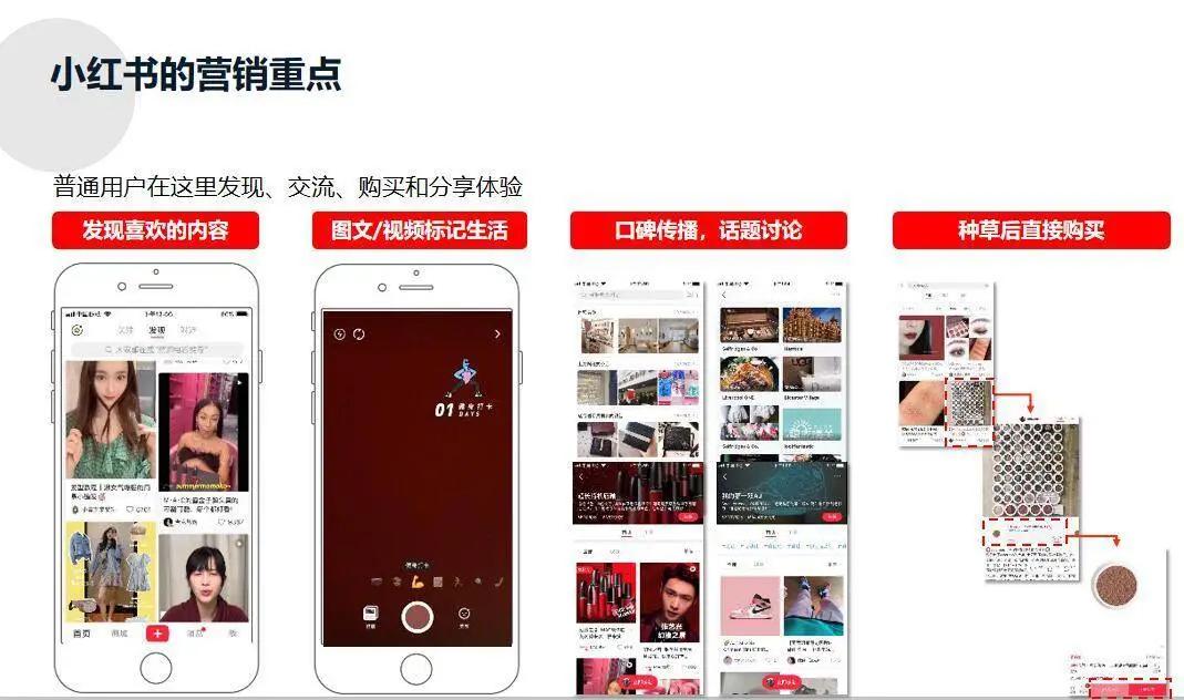 小红书抖音快手b站哪个最好变现,抖音快手小红书到底都是些什么app