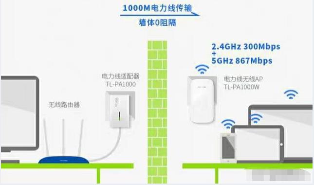 电力猫穿墙后效果怎么样,电力猫覆盖效果