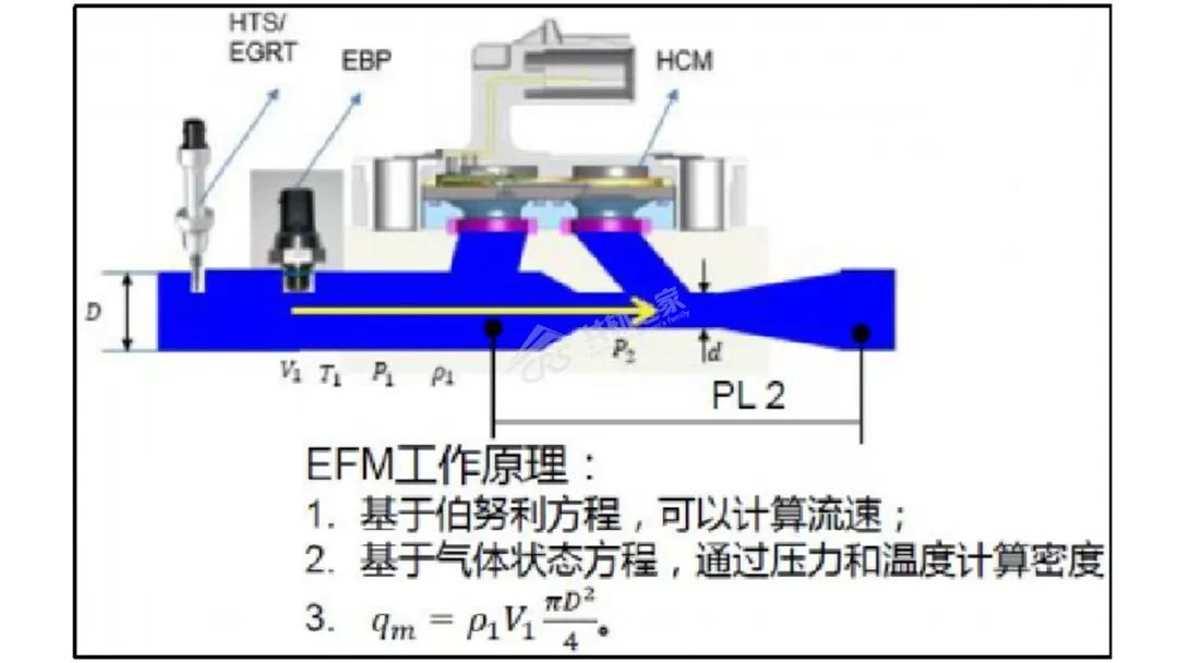国六重卡买egr还是非egr,egr国六技术优缺点