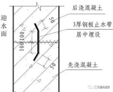 止水钢板要不要有止水带,止水带止水钢板怎样止水