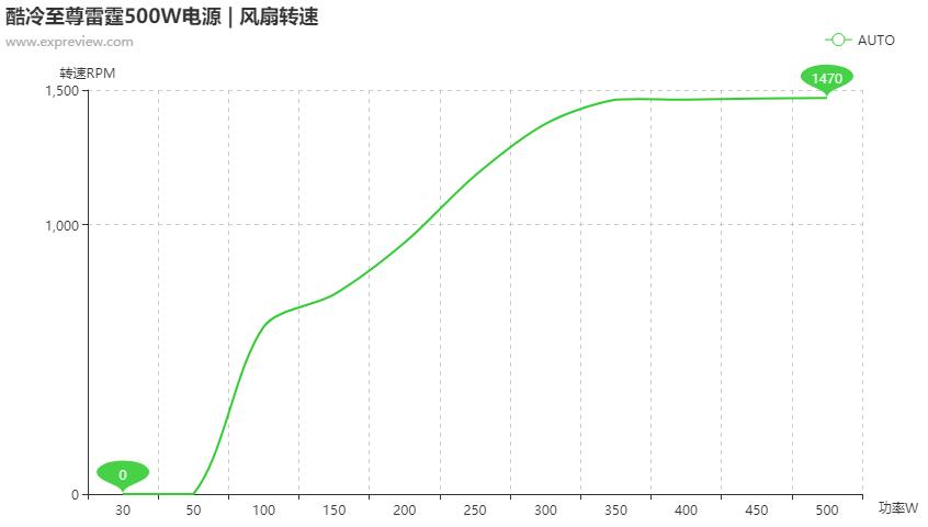 酷冷至尊新雷霆500w,酷冷至尊500w雷霆是什么时候出