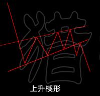 k线趋势交易法精髓,K线形态交易法