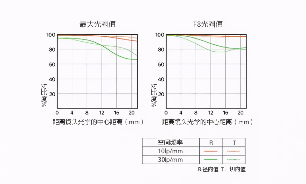 全画幅饼干镜头索尼,索尼全画幅饼干镜头