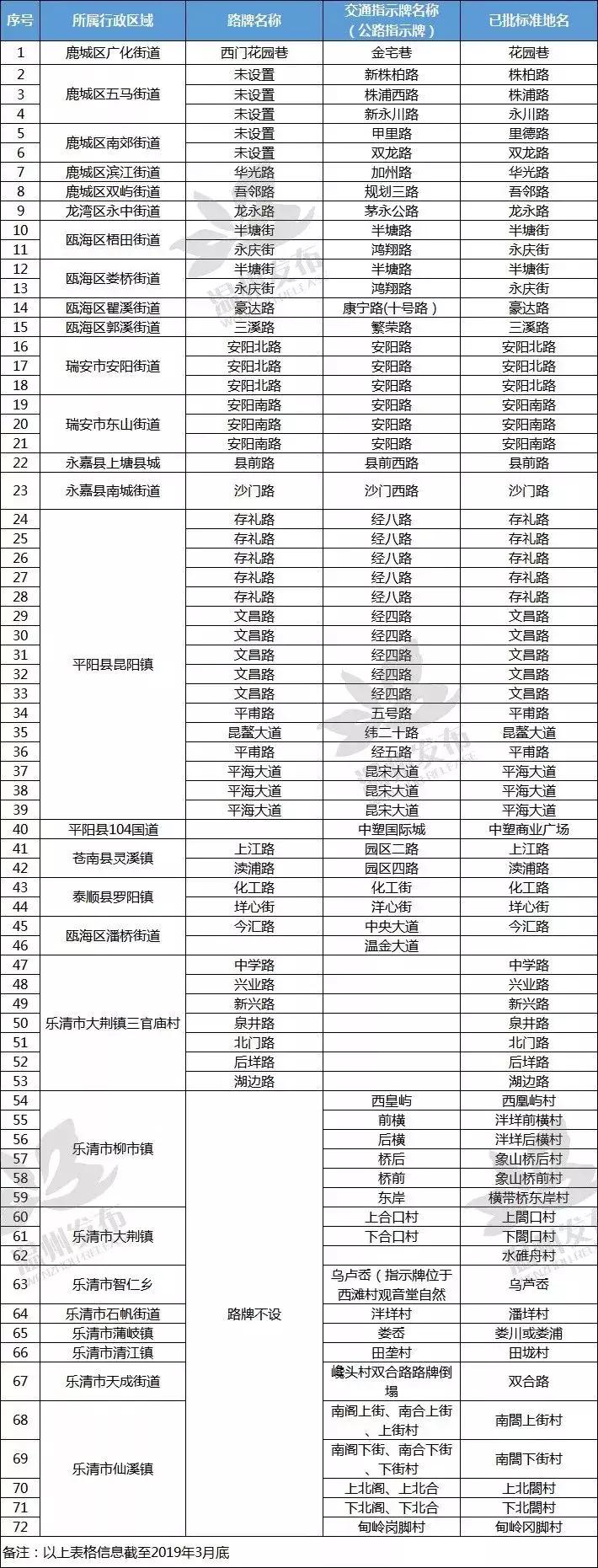 欧洲城改名,欧洲城改幸福里