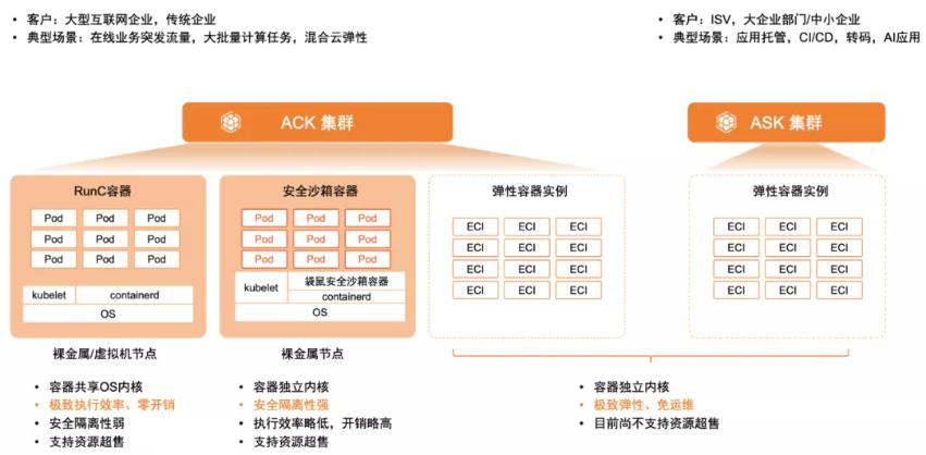 云原生技术探索和落地,云原生之容器安全性