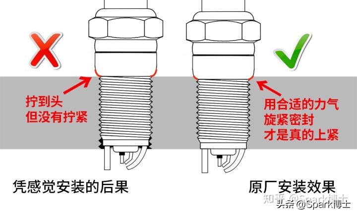火花塞陶瓷变黄怎么回事,火花塞潮湿发黑怎么回事