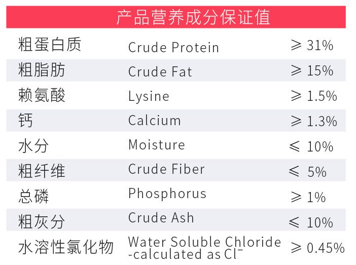 怎么挑选优良的狗粮品牌,狗粮怎么区分品牌