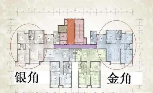 天津买房还需看清大势,买房子需要知道的开发商知识