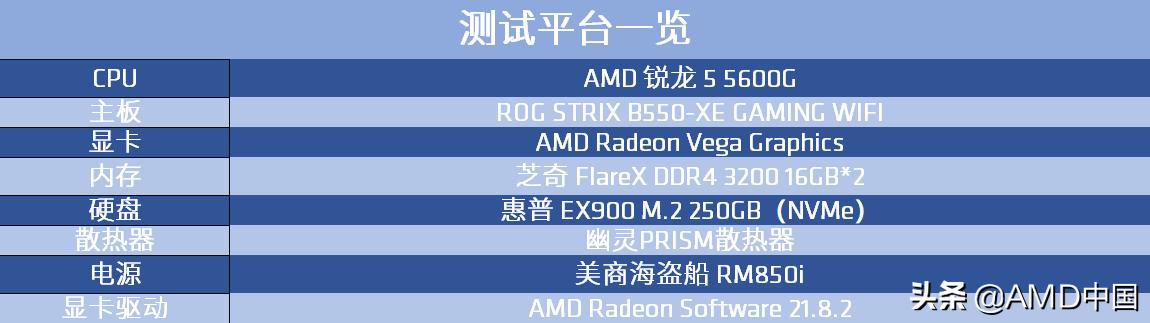 amd锐龙57600x处理器核显,amd锐龙55600处理器