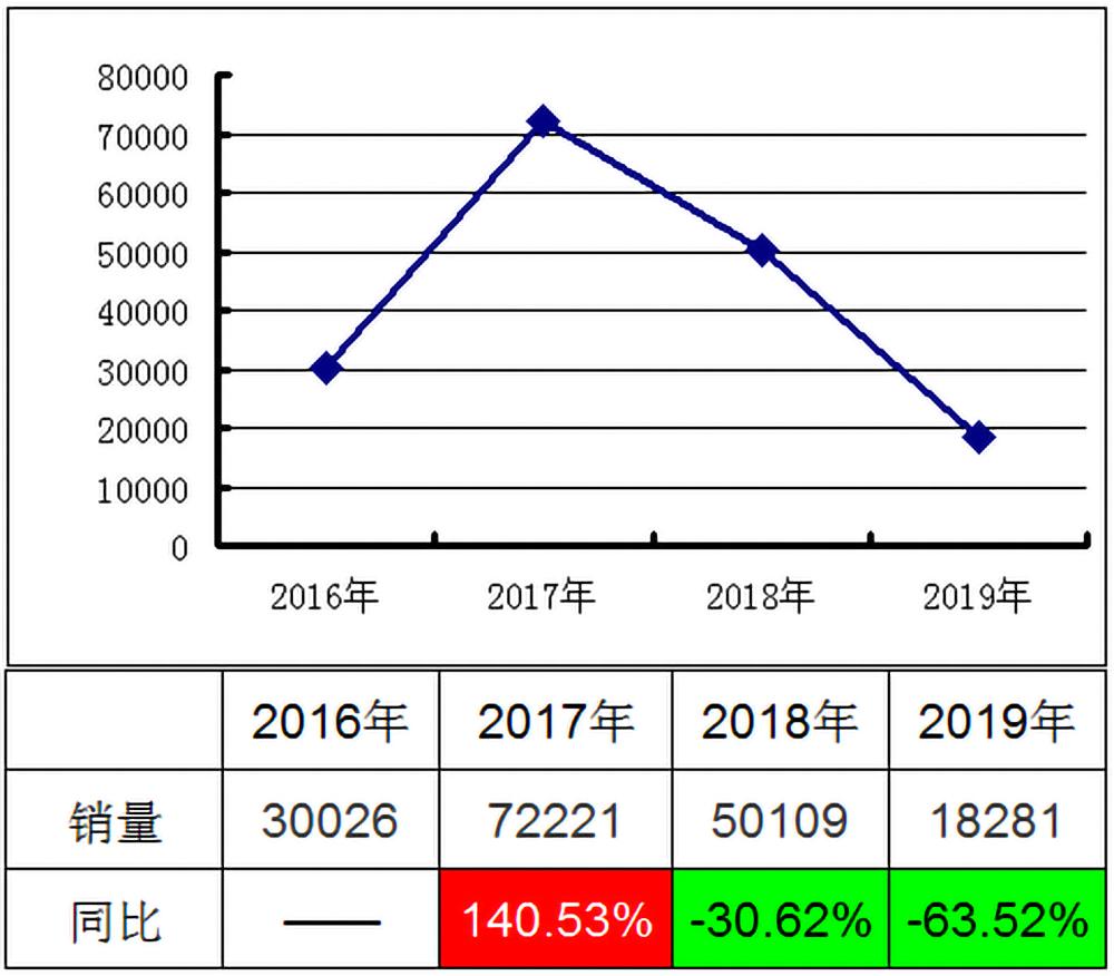 雷诺旗下4s店现状,探访汽车4s店