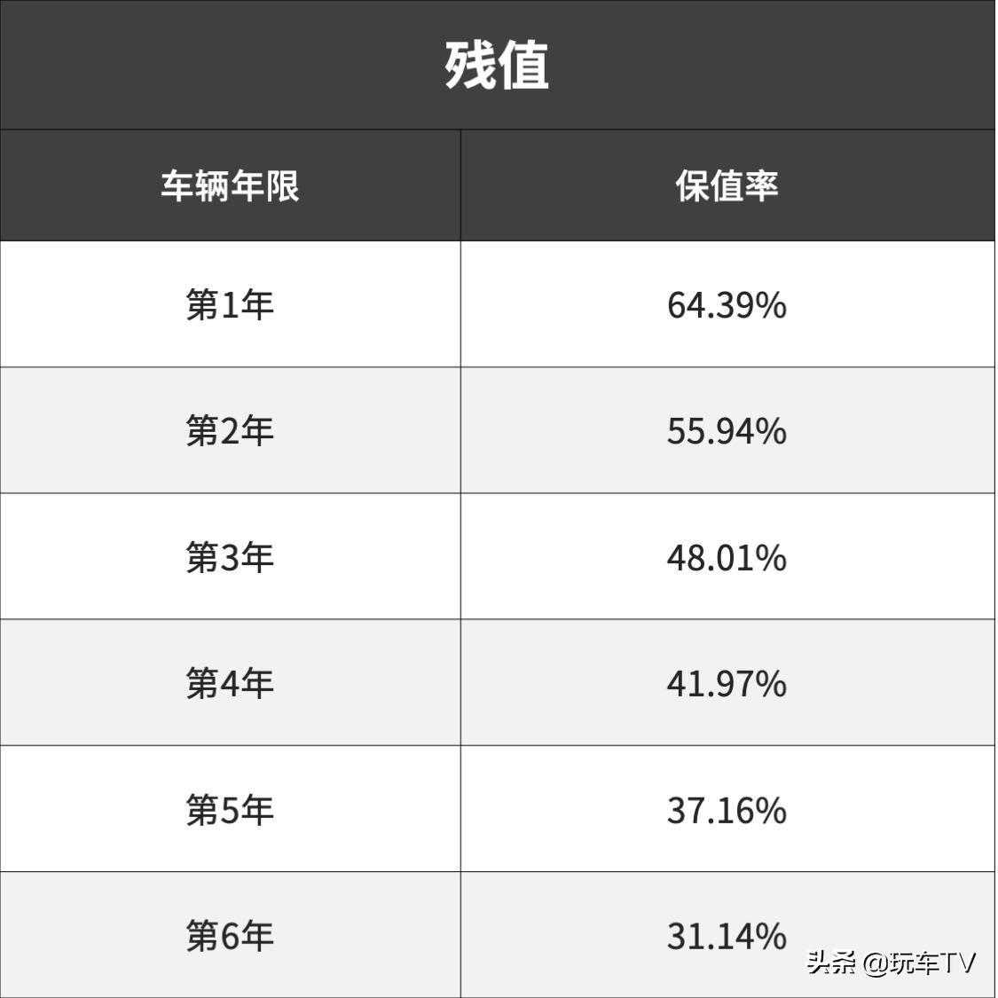 向钱包低头后,它会是最好的选择之一吗?