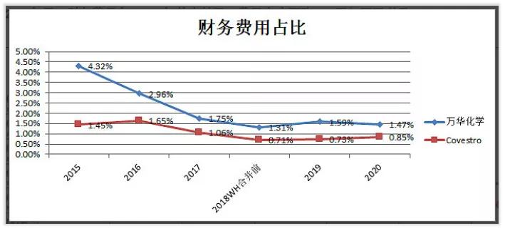 万华化学化工龙头未来可能翻10倍,万华化学前景分析和保守估值
