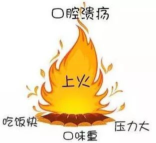 口腔溃疡可以用西瓜蘸盐治疗,口腔溃疡用一种药涂一下就好了