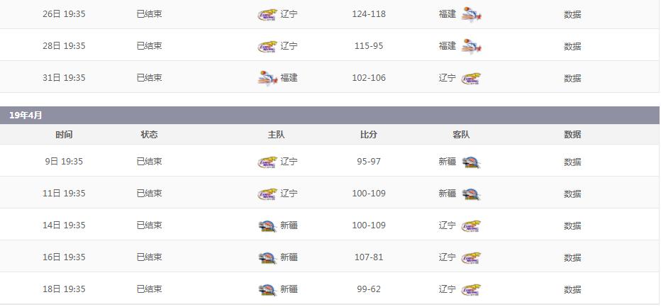 2019-2020年cba季后赛辽宁队对阵,cba2023-2024赛季辽宁主场球馆