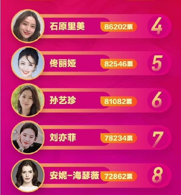 D站《女神大会》总决赛落幕,高圆圆一年两度封神,寡姐第三