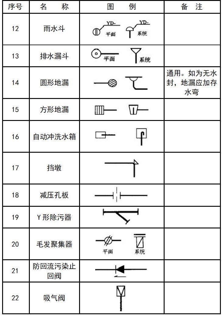 cad暖通图例符号大全,给排水消防暖通CAD图例符号