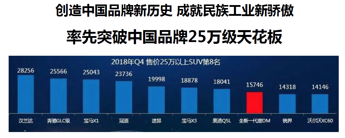 比亚迪唐dm-i和宋plusdmi买哪个,比亚迪宋plusdm-i对比唐dm-i