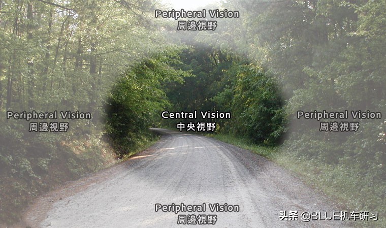 从零开始学摩托车怎么开,摩托车新手跑高速必看的十大技巧