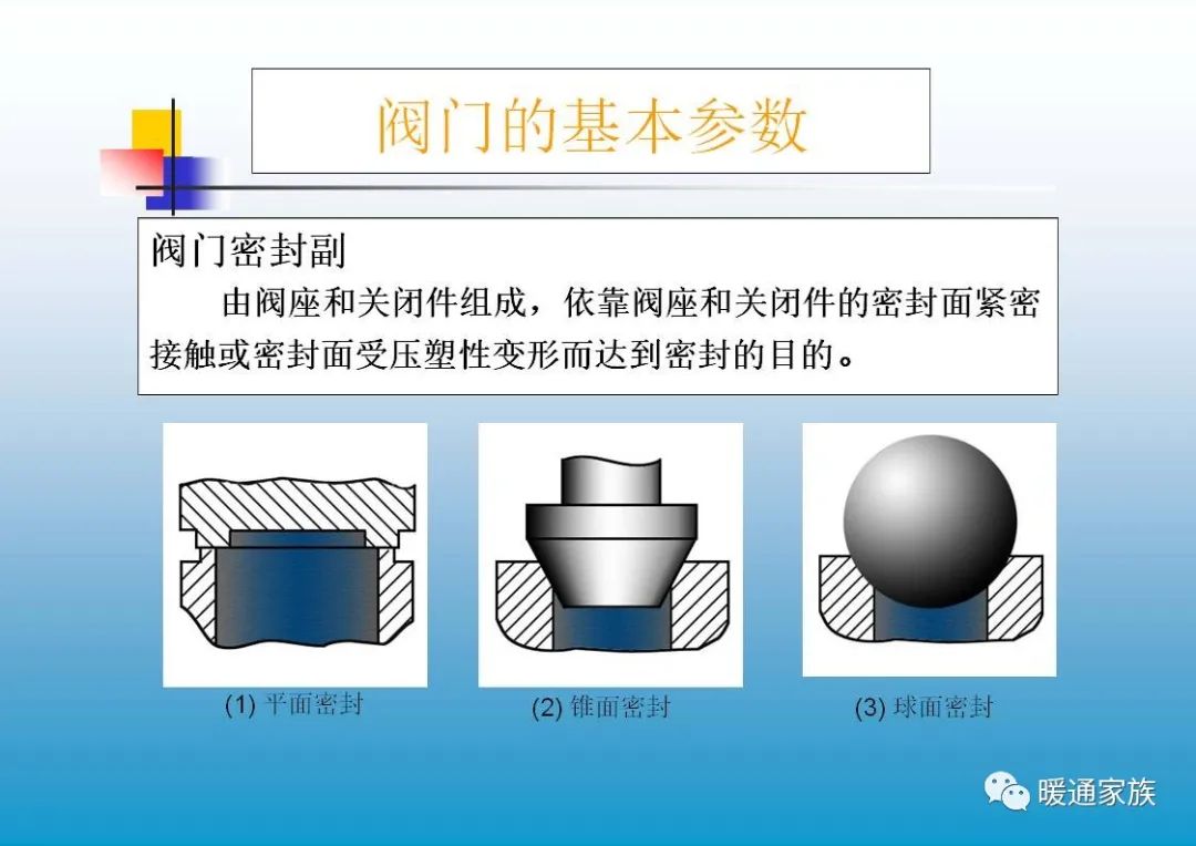 阀门ppt培训,100页阀门基础知识大全工业用