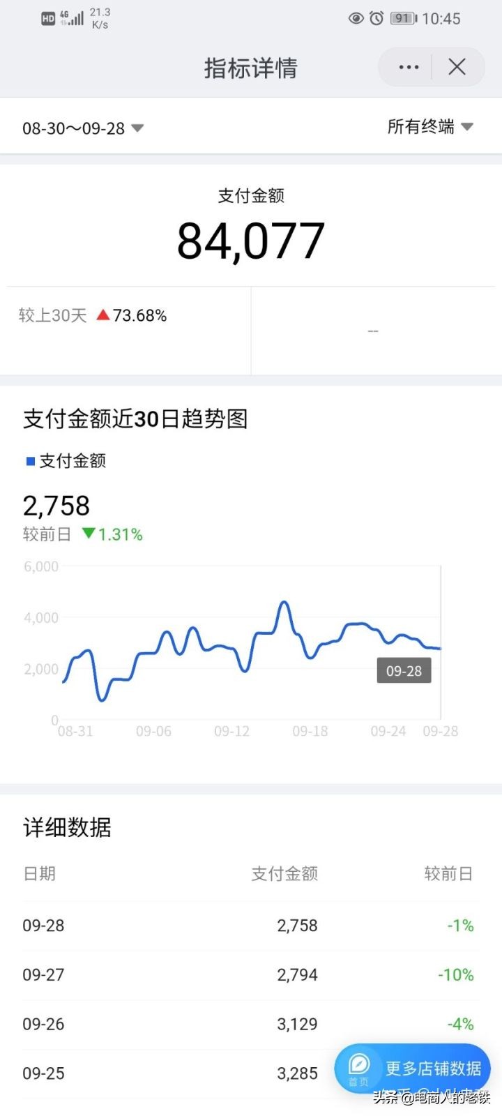 代发淘宝店铺怎么开通权限,淘宝一键铺货后怎么找到代发店铺