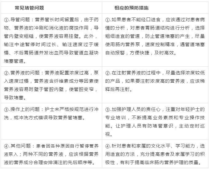 肠内营养支持操作规范,营养管堵了用什么疏通