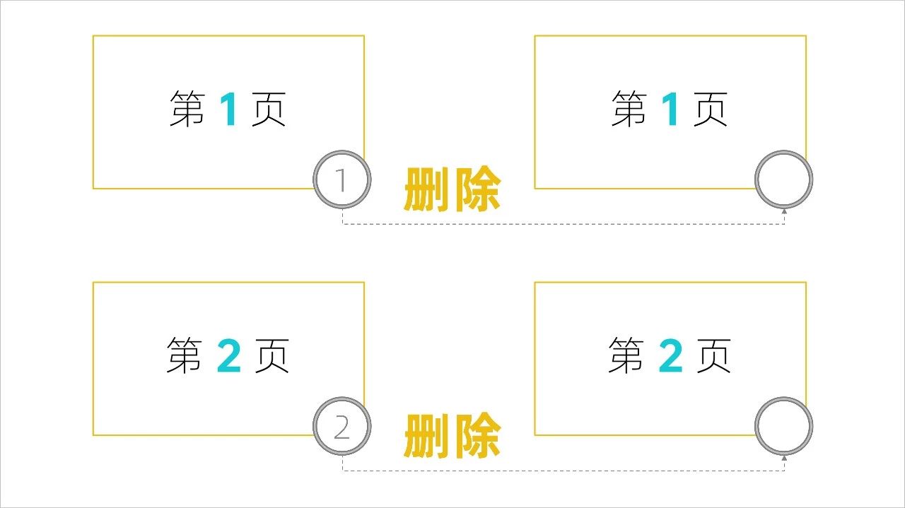 ppt怎么设置第二页开始编号,ppt文字开头编号黑方块怎么弄