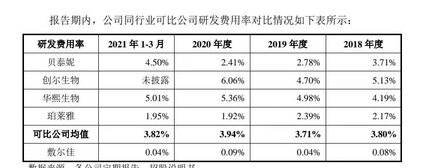 敷尔佳网红面膜,敷尔佳揭开面膜乱象研发仅2人