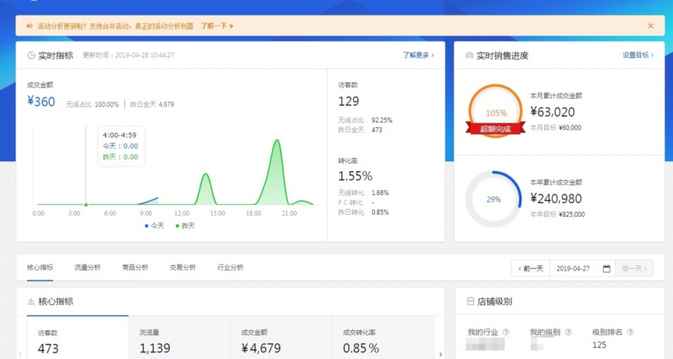 苏州兄妹兼职京东无货源，5个月3家店，单店月销售额12W+