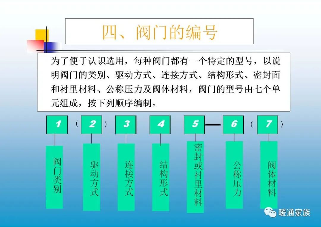 阀门ppt培训,100页阀门基础知识大全工业用