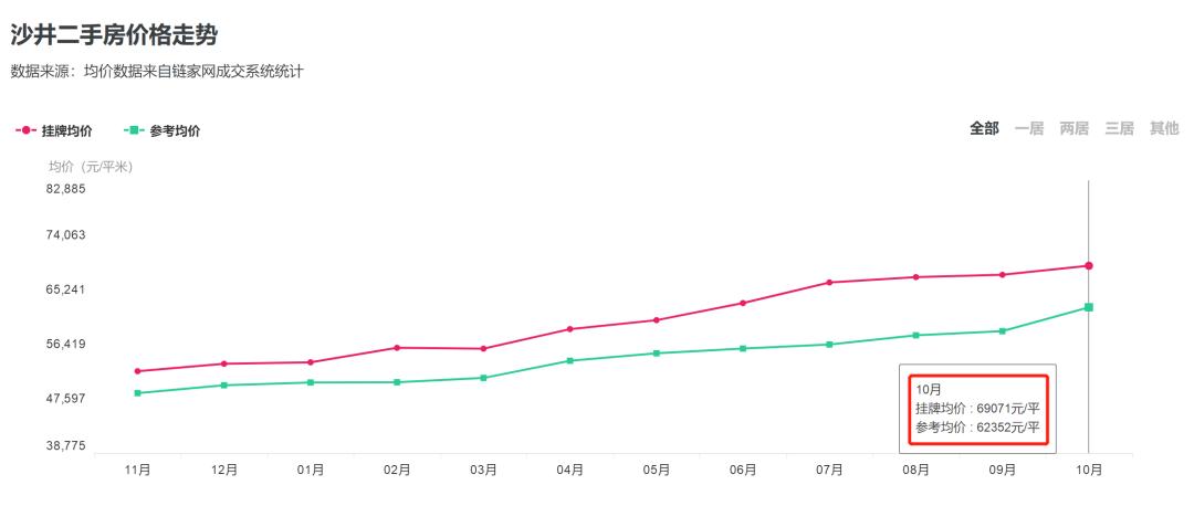 史上最猛土拍后,大浪强势杀出,晋级深圳中轴中心