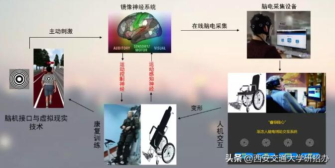 意念操控黑科技,意念操控无人机大学