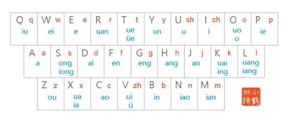 微软输入法如何设置小鹤双拼,微软怎么设置小鹤双拼输入法