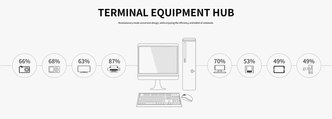 免费送100个ppt模板,免费ppt模板300套word