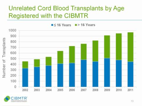 自存脐带血的价值不应被盲目否定 (科学认识自存脐带血)