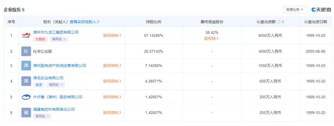 片仔癀今日股价为何跌了这么多,片仔癀会跌到300元么