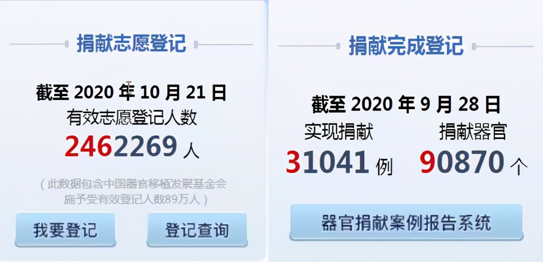 谈谈器官捐献的了解,器官怎么捐赠比较好