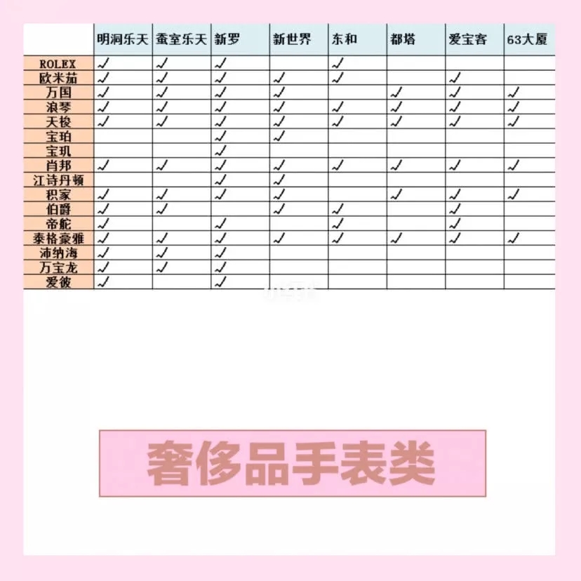 来首尔必去的地方,首尔必去的10个店